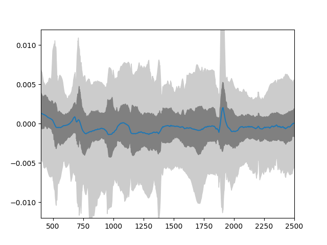 ../../_images/prosail_spectral_emulator.png